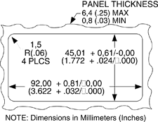 Panel Cutout